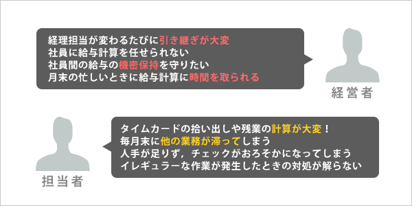 給与計算の問題