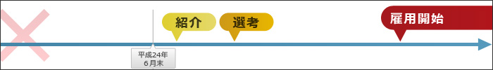 『平成24年６月末までに紹介していない』場合