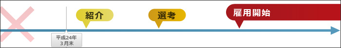 『平成24年３月末までに紹介していない』場合